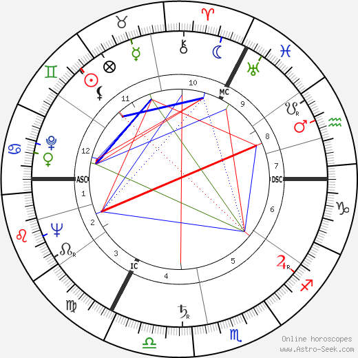 Geoffrey Rippon birth chart, Geoffrey Rippon astro natal horoscope, astrology