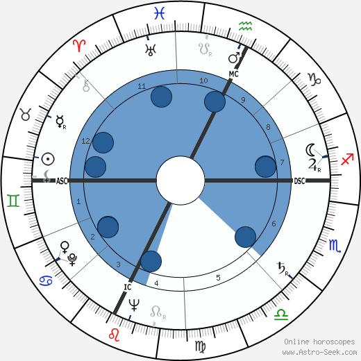 Georges Damitio wikipedia, horoscope, astrology, instagram