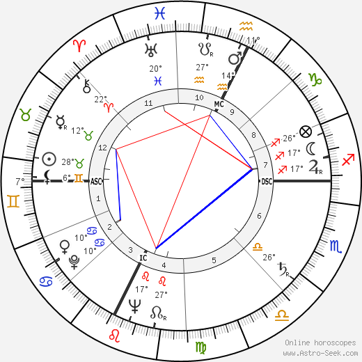 Georges Damitio birth chart, biography, wikipedia 2024, 2025