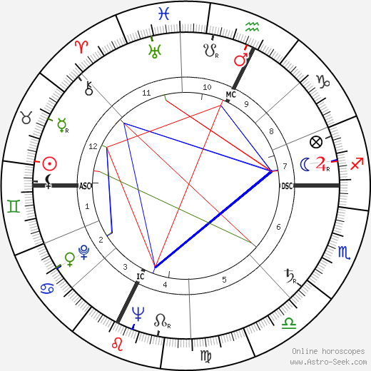 Georges Damitio birth chart, Georges Damitio astro natal horoscope, astrology