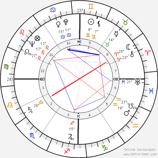 Gerald Malina birth chart, biography, wikipedia 2024, 2025