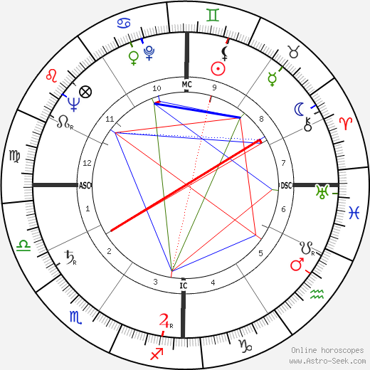Gerald Malina birth chart, Gerald Malina astro natal horoscope, astrology