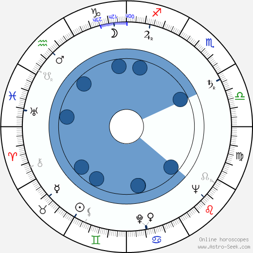Gerd Ehlers horoscope, astrology, sign, zodiac, date of birth, instagram