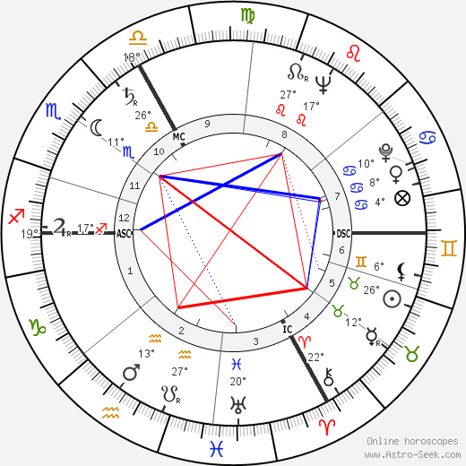 Hannes Messemer birth chart, biography, wikipedia 2024, 2025
