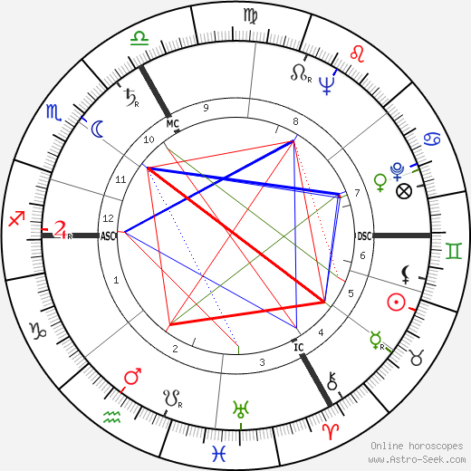 Hannes Messemer birth chart, Hannes Messemer astro natal horoscope, astrology