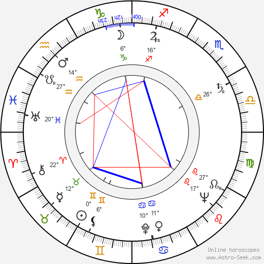 Inge Langen birth chart, biography, wikipedia 2024, 2025