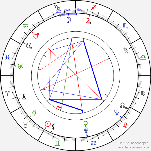 Inge Langen birth chart, Inge Langen astro natal horoscope, astrology