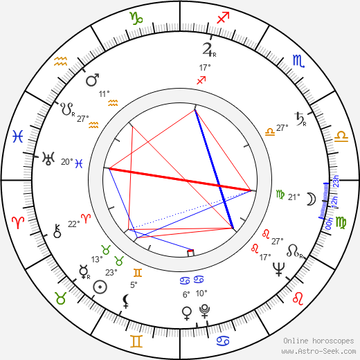 Jaakko Furman birth chart, biography, wikipedia 2024, 2025
