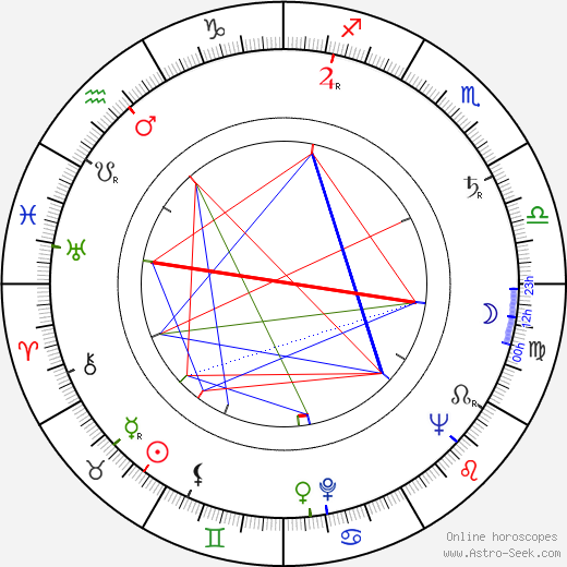 Jaakko Furman birth chart, Jaakko Furman astro natal horoscope, astrology