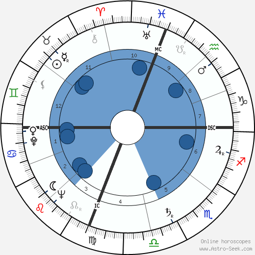 Jean Balladur wikipedia, biography, birth chart, instagram Jean Balladur wikipedia, horoscope, astrology, instagram