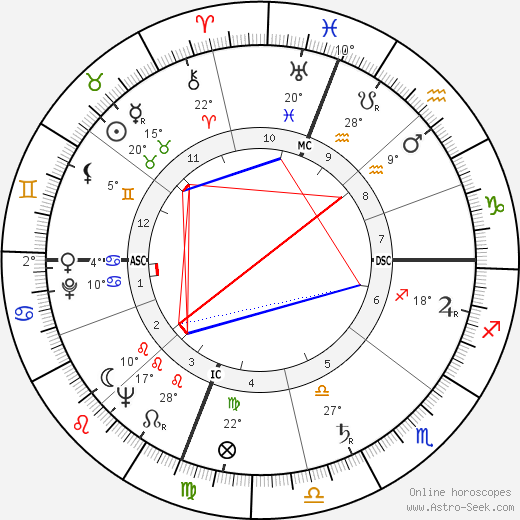 Jean Balladur birth chart, biography, wikipedia 2023, 2024