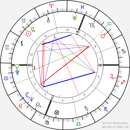 Jean Balladur birth chart, Jean Balladur astro natal horoscope, astrology