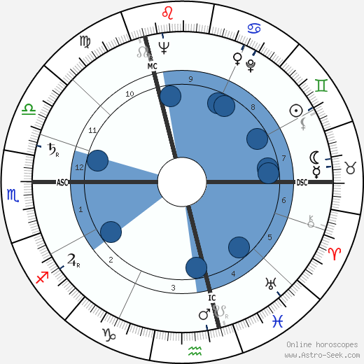 Jean Debuf wikipedia, horoscope, astrology, instagram