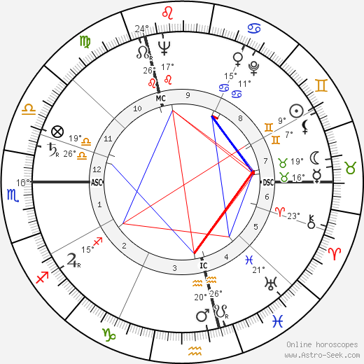 Jean Debuf birth chart, biography, wikipedia 2024, 2025