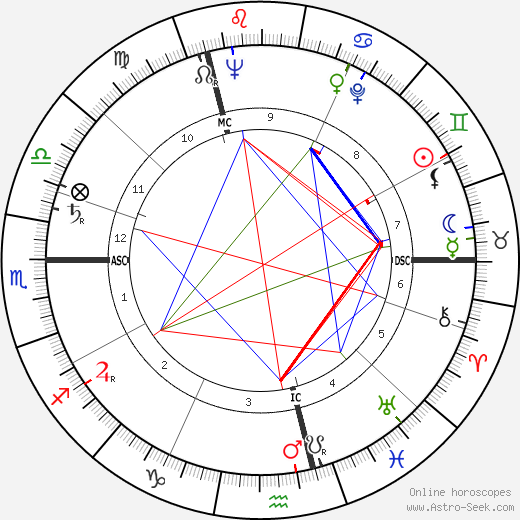 Jean Debuf birth chart, Jean Debuf astro natal horoscope, astrology