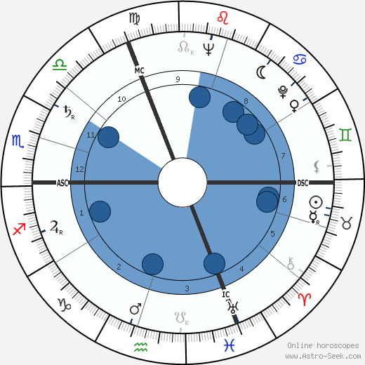 Jean Girault Oroscopo, astrologia, Segno, zodiac, Data di nascita, instagram