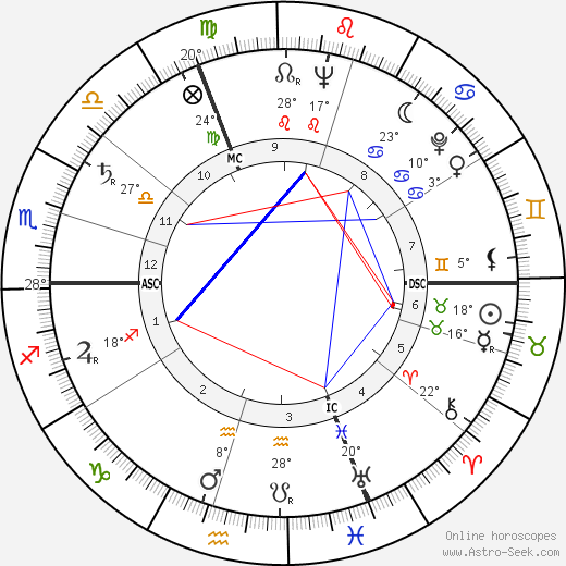 Jean Girault birth chart, biography, wikipedia 2023, 2024