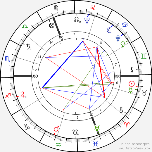 Jean Girault birth chart, Jean Girault astro natal horoscope, astrology