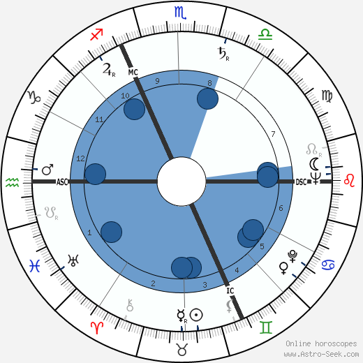Jean-Marc Tennberg wikipedia, biography, birth chart, instagram Jean-Marc Tennberg wikipedia, horoscope, astrology, instagram