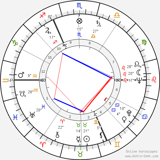 Jean-Marc Tennberg birth chart, biography, wikipedia 2024, 2025