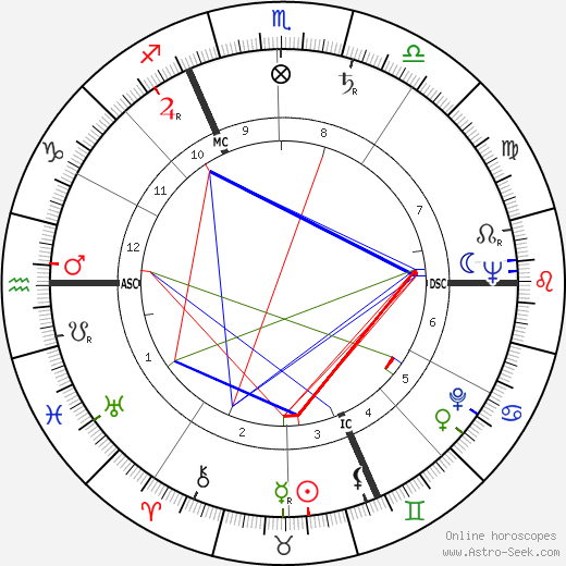 Jean-Marc Tennberg birth chart, Jean-Marc Tennberg astro natal horoscope, astrology