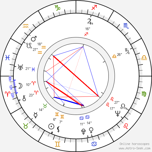 Jiří Šotola birth chart, biography, wikipedia 2023, 2024