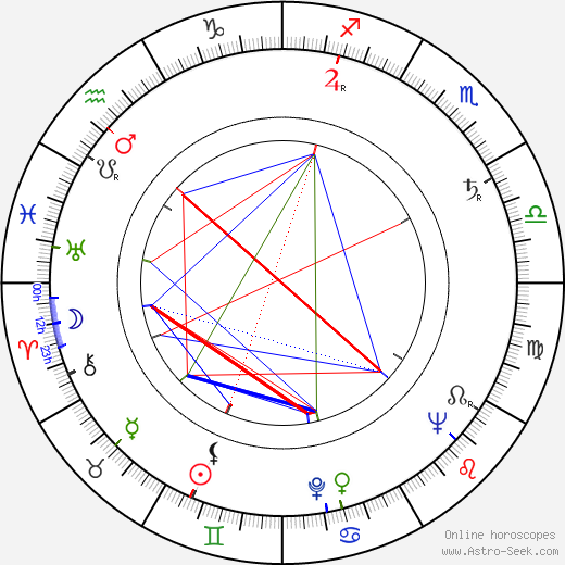 Jiří Šotola birth chart, Jiří Šotola astro natal horoscope, astrology