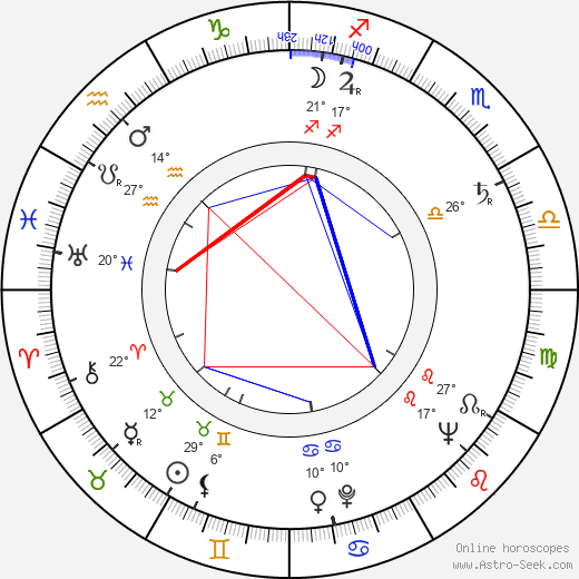 John Sandford birth chart, biography, wikipedia 2023, 2024