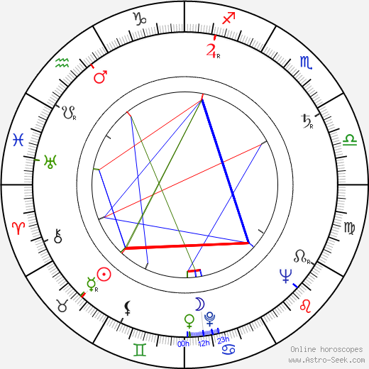 Jorge Luz birth chart, Jorge Luz astro natal horoscope, astrology