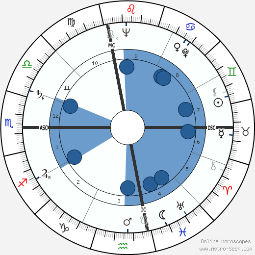 Joseph Bova wikipedia, horoscope, astrology, instagram