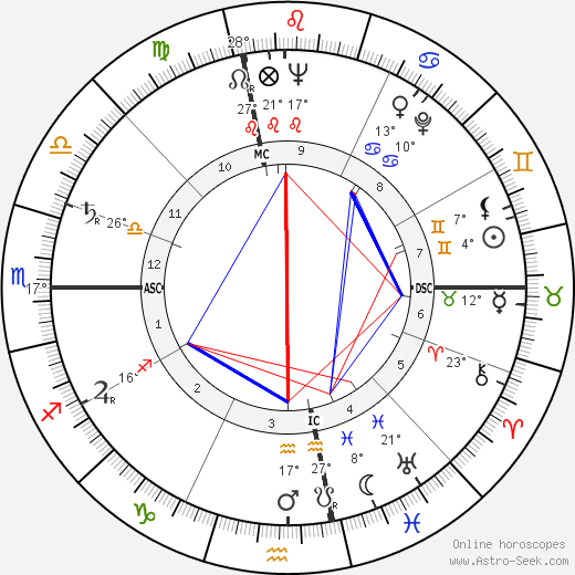 Joseph Bova birth chart, biography, wikipedia 2023, 2024