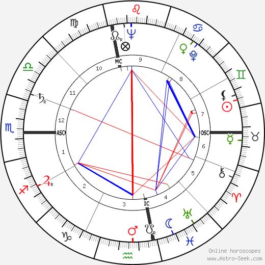 Joseph Bova birth chart, Joseph Bova astro natal horoscope, astrology