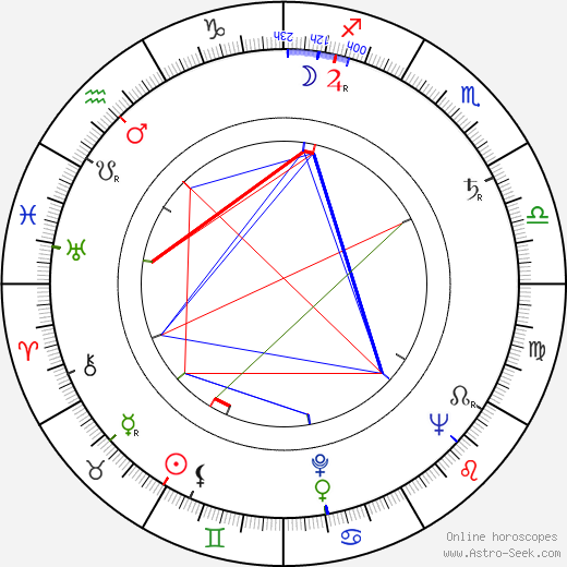 Karel Koloušek birth chart, Karel Koloušek astro natal horoscope, astrology