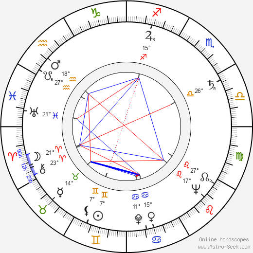 Kirsti Ortola birth chart, biography, wikipedia 2024, 2025