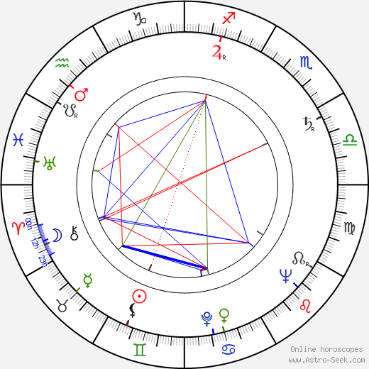 Kirsti Ortola birth chart, Kirsti Ortola astro natal horoscope, astrology