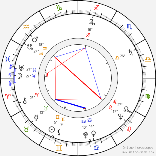Ladislav Chudík birth chart, biography, wikipedia 2024, 2025