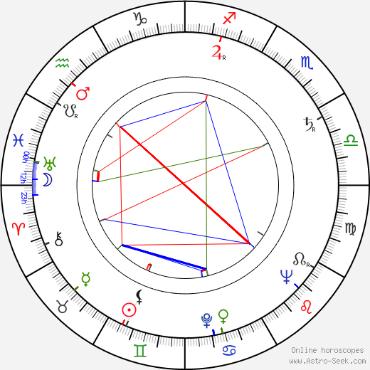 Ladislav Chudík birth chart, Ladislav Chudík astro natal horoscope, astrology