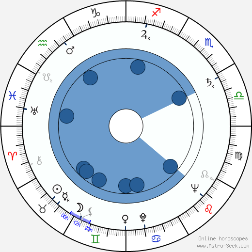 Leopoldo Torre Nilsson wikipedia, horoscope, astrology, instagram
