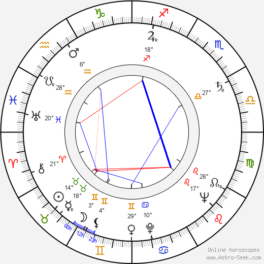 Leopoldo Torre Nilsson birth chart, biography, wikipedia 2023, 2024