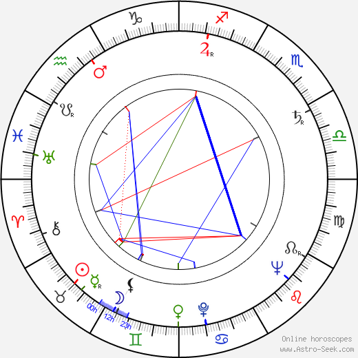 Leopoldo Torre Nilsson birth chart, Leopoldo Torre Nilsson astro natal horoscope, astrology