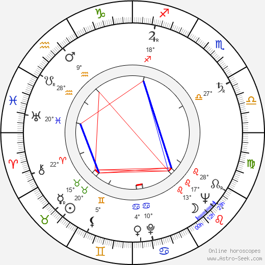 Libuše Havelková birth chart, biography, wikipedia 2023, 2024