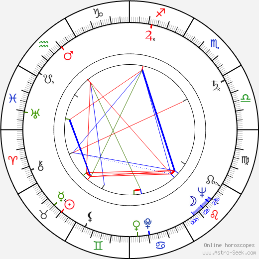 Libuše Havelková birth chart, Libuše Havelková astro natal horoscope, astrology