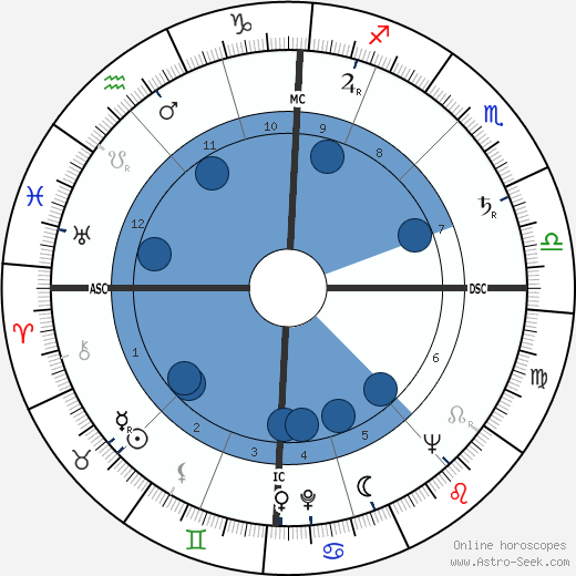 Louise Huber wikipedia, horoscope, astrology, instagram