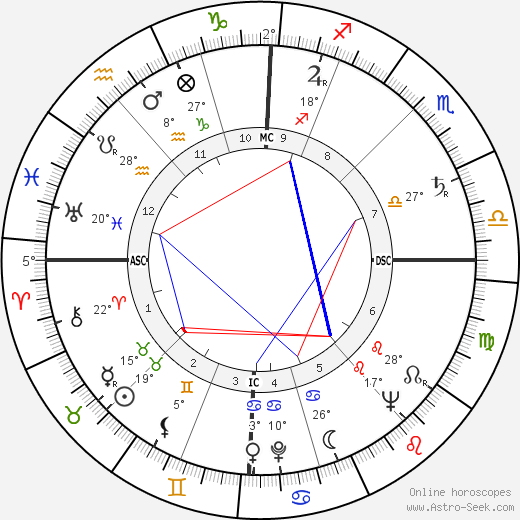 Louise Huber birth chart, biography, wikipedia 2024, 2025