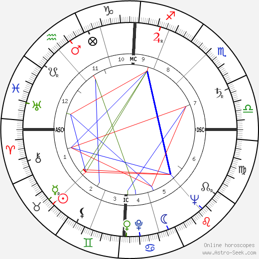 Louise Huber birth chart, Louise Huber astro natal horoscope, astrology