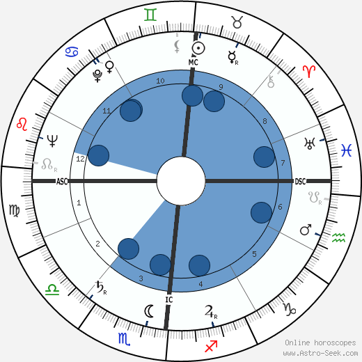 Lucien Neuwirth wikipedia, horoscope, astrology, instagram