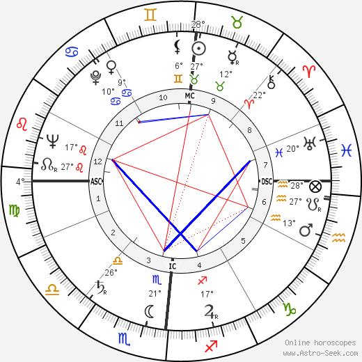 Lucien Neuwirth birth chart, biography, wikipedia 2023, 2024