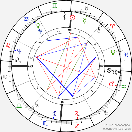 Lucien Neuwirth birth chart, Lucien Neuwirth astro natal horoscope, astrology