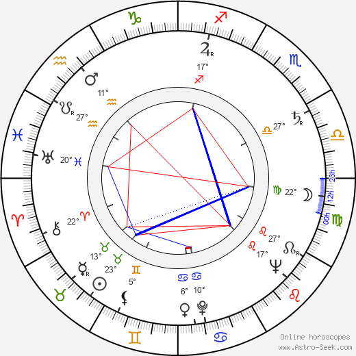 Marcel Cuvelier birth chart, biography, wikipedia 2024, 2025