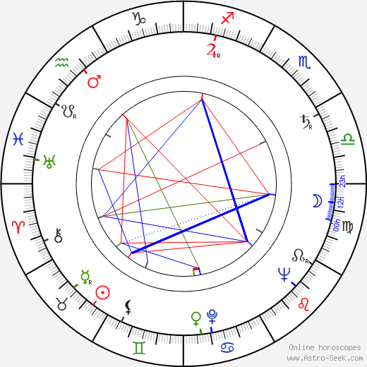 Marcel Cuvelier birth chart, Marcel Cuvelier astro natal horoscope, astrology